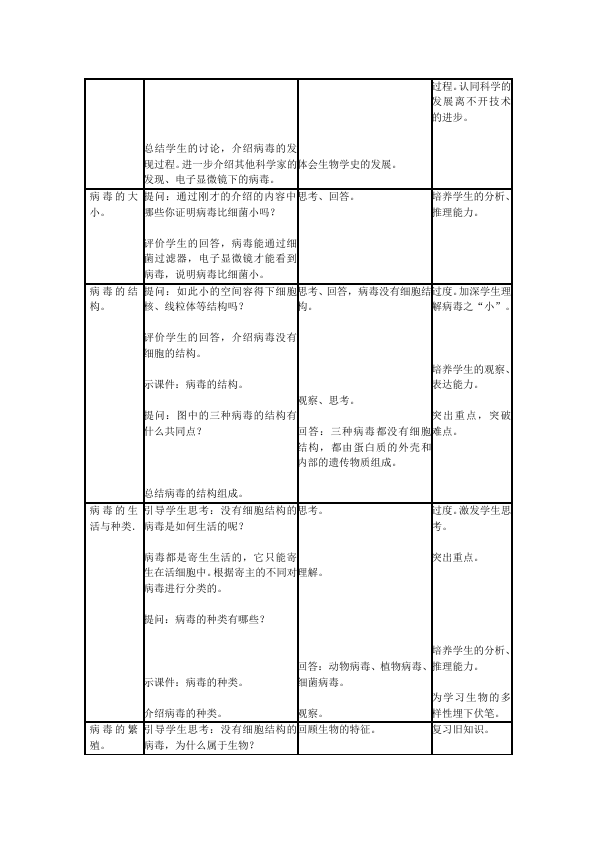 初二上册生物《第五章:病毒》教案教学设计(生物）第3页