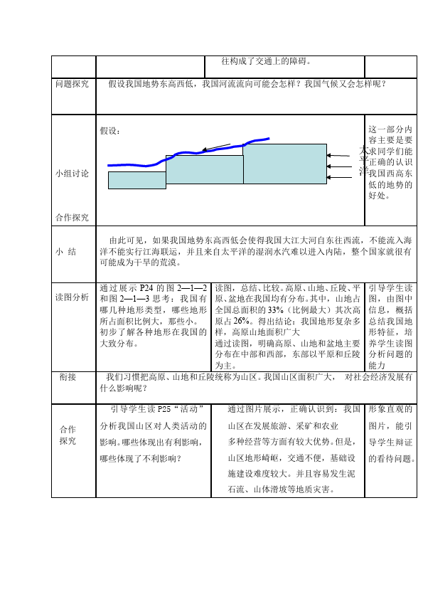 初二上册地理《中国的自然环境》教案教学设计(地理)第3页