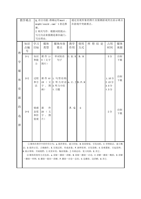 初三上册英语全一册Unit8 It must belong to Carla教学设计教案7第2页