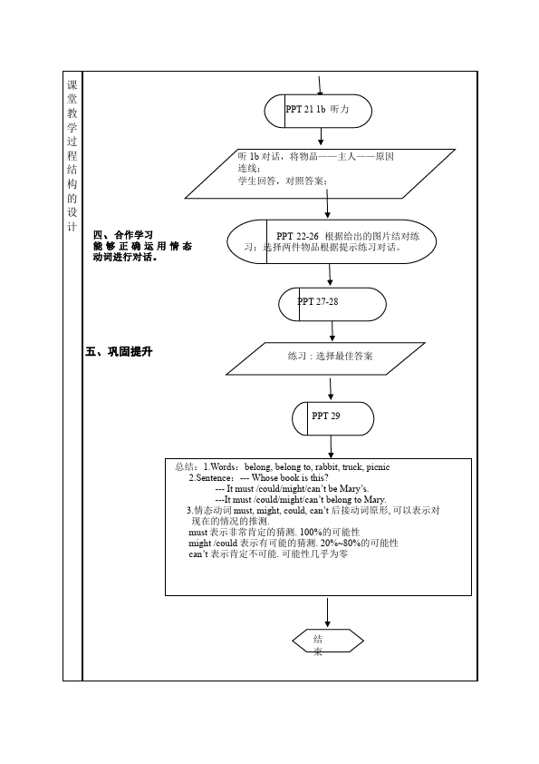 初三上册英语全一册Unit8 It must belong to Carla教学设计教案8第5页