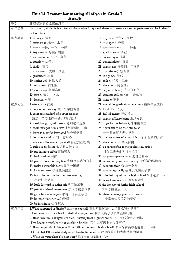 初三上册英语全一册全一册GFI新目标英语《Unit14》教学设计教案5第1页