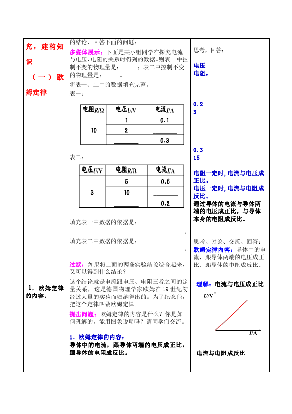 初三上册物理全一册《第十七章:欧姆定律》教案教学设计(物理全一册）第2页