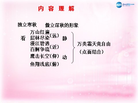 高中语文必修一沁园春 长沙课件2 新人教第5页