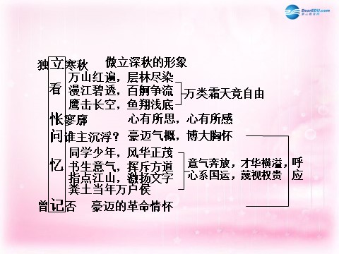 高中语文必修一沁园春 长沙课件2 新人教第9页