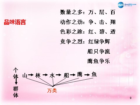 高中语文必修一沁园春 长沙课件4 新人教第9页