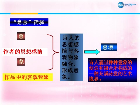 高中语文必修一沁园春 长沙课件5 新人教第4页