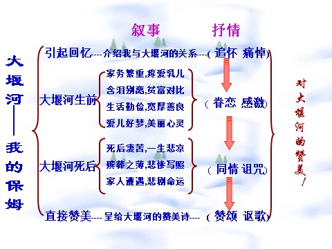 高中语文必修一3大堰河1第6页