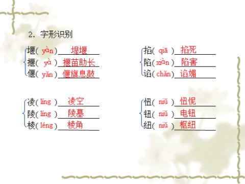 高中语文必修一同步授课课件 第1单元 3 大堰河——我的保姆（共28张ppt）第8页