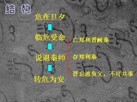 高中语文必修一17烛之武退秦师1第9页