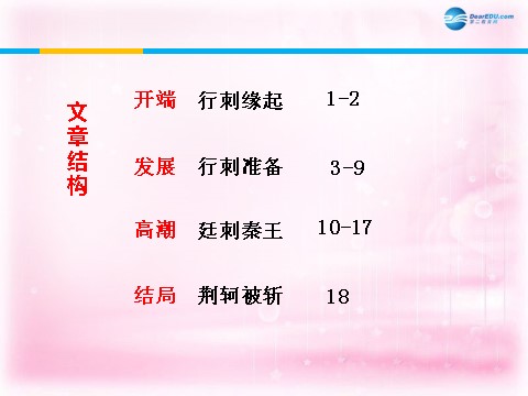 高中语文必修一荆轲刺秦王课件2 新人教第7页