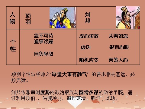 高中语文必修一《鸿门宴》课件2 新人教版必修1第7页