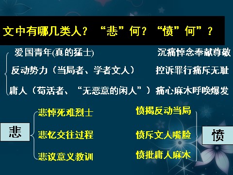 高中语文必修一《记念刘和珍君》课件 新人教版必修1第2页