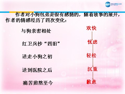 高中语文必修一小狗包弟课件1 新人教第10页