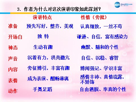 高中语文必修一记梁任公先生的一次演讲课件1 新人教第10页