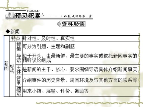 高中语文必修一同步授课课件 第4单元 10 短新闻两篇（共32张ppt）第2页