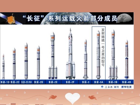 高中语文必修一《飞向太空的航程》课件 新人教版必修1第7页