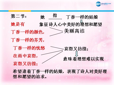 高中语文必修一诗两首—雨巷课件2 新人教第7页