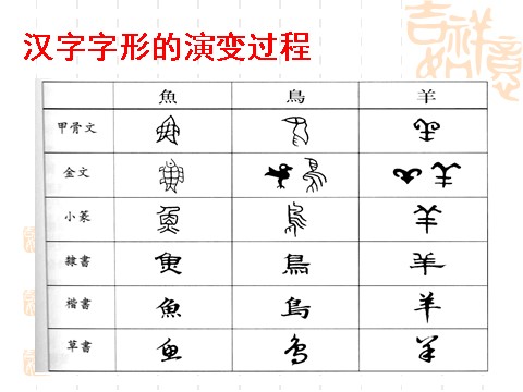 高中语文必修一优美的汉字1第4页