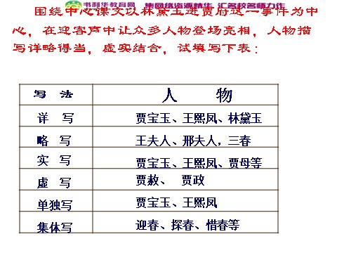 高中语文必修三高中语文 林黛玉进贾府2课件 新人教版必修3第8页