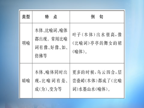 高中语文必修三第三单元 基础语法衔接补习课件 新人教版必修3第4页