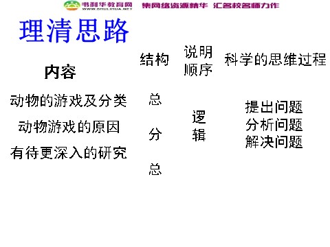 高中语文必修三高中语文 动物游戏之谜课件 新人教版必修3第5页