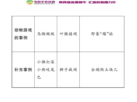 高中语文必修三高中语文 动物游戏之谜课件 新人教版必修3第9页