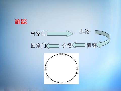 高中语文必修二高中语文 第1课《荷塘月色》第1课时课件 新人教第10页