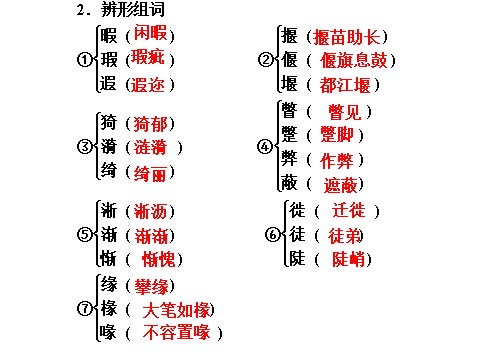 高中语文必修二第3课　囚绿记 第1课时(1)第4页