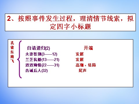 高中语文必修二高中语文 第6课 《孔雀东南飞 并序》第1课时课件 新人教第10页