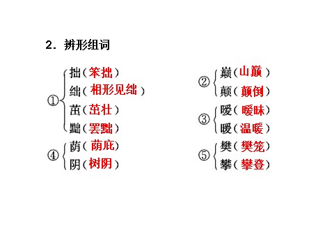 高中语文必修二第7课　诗三首 第1课时(1)第4页