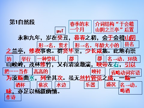 高中语文必修二高中语文 第8课 《兰亭集序》第1课时课件 新人教第10页