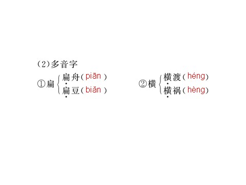 高中语文必修二第9课　赤壁赋诗 第1课时第3页