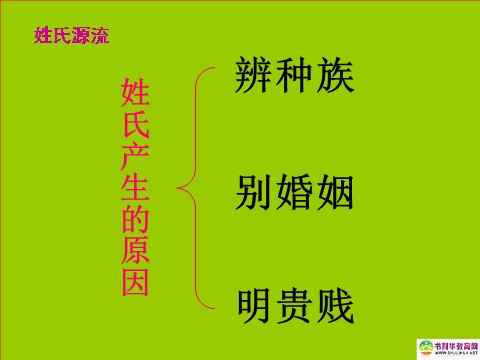 高中语文必修二高中语文 梳理探究 姓氏源流与文化寻根课件 新人教版必修2第5页