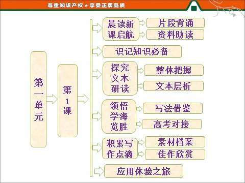 高中语文必修四第一单元 第1课 窦娥冤第1页