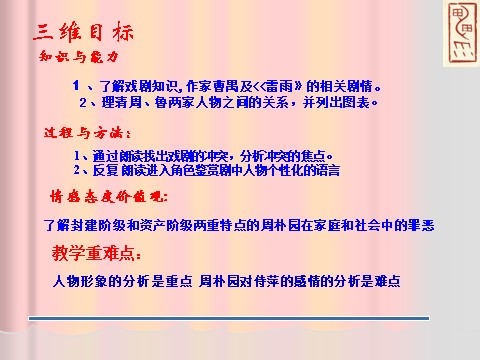 高中语文必修四语文：1-2《雷雨》 精品课件第2页