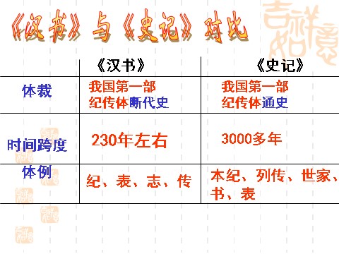 高中语文必修四苏武传1第5页