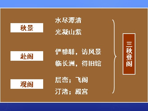 高中语文必修五《滕王阁序》课件2 新人教版必修5第10页