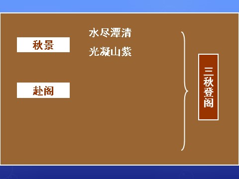 高中语文必修五《滕王阁序》课件2 新人教版必修5第7页