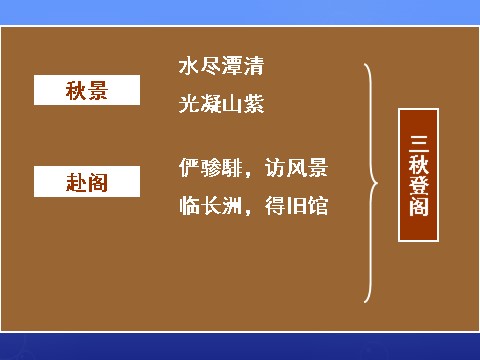 高中语文必修五《滕王阁序》课件2 新人教版必修5第8页