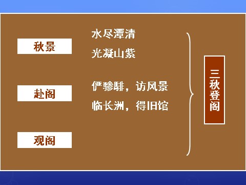 高中语文必修五《滕王阁序》课件2 新人教版必修5第9页