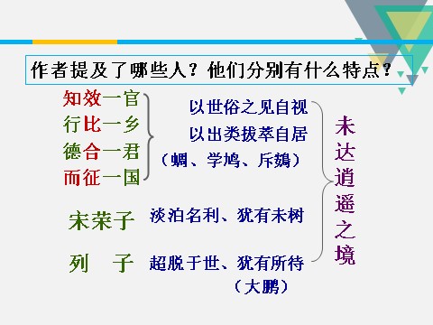 高中语文必修五同课异构课件2：第6课 逍遥游第10页