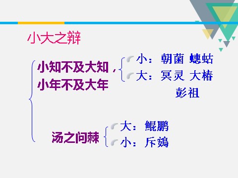 高中语文必修五同课异构课件2：第6课 逍遥游第9页