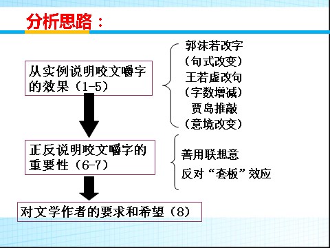 高中语文必修五同课异构课件1：第8课 咬文嚼字第10页