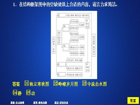 高中语文新版必修上册第一单元  课时优案1第10页