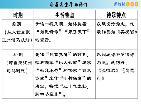 高中语文新版必修上册3.8.3 琵琶行（并序）课件第6页