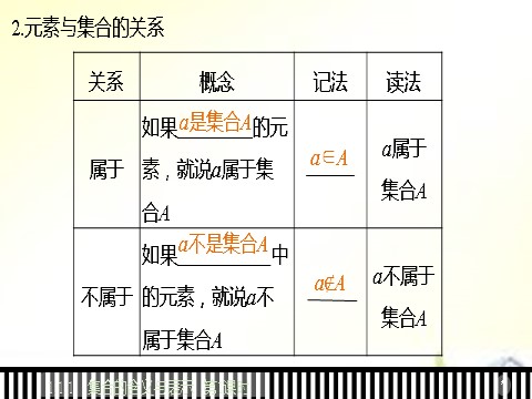 高中数学必修一高中数学 1.1.1第1课时集合的含义课件 新人教A版必修1第6页