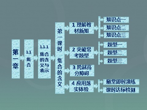 高中数学必修一高中数学 1.1.1第1课时 集合的含义课件 新人教A版必修1第2页