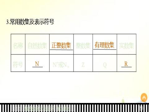 高中数学必修一1.1.1第1课时集合的含义课件 新人教A版必修1第7页