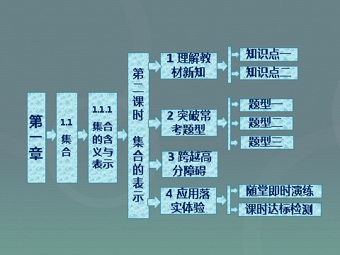 高中数学必修一高中数学 1.1.1第2课时 集合的表示课件 新人教A版必修1第1页