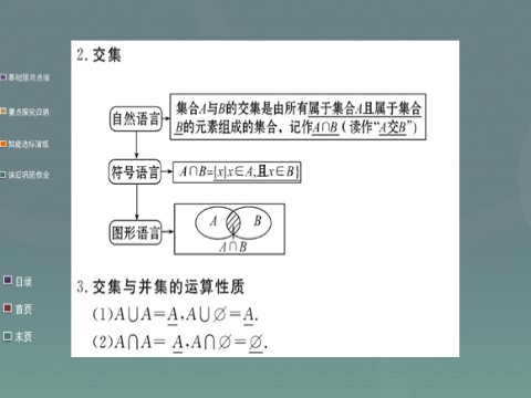 高中数学必修一1.1.3第1课时 并集、交集课件 新人教A版必修1第4页